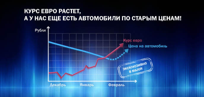 Курс евро растет, а у нас еще есть автомобили по старым ценам!